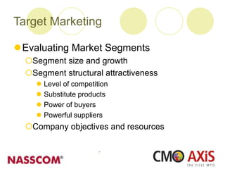 Target Marketing
Evaluating Market Segments
Segment size and growth
Segment structural attractiveness
 Level of competition
 Substitute products
 Power of buyers
 Powerful suppliers
Company objectives and resources
 