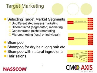 Target Marketing
 Selecting Target Market Segments
Undifferentiated (mass) marketing
Differentiated (segmented) marketing
Concentrated (niche) marketing
Micromarketing (local or individual)
 Shampoo
 Shampoo for dry hair, long hair etc
 Shampoo with natural ingredients
 Hair salons
Company
Company
Company
 