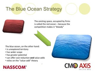 The existing space, occupied by firms
is called the red ocean – because the
competition makes it “bloody”
The blue ocean, on the other hand:
• is unexplored territory
• has wider scope
• has greater potential
• can offer cost reduction and value adds
• relies on the “value-add” theory
The Blue Ocean Strategy
 
