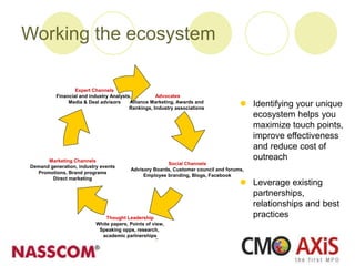 Working the ecosystem
Advocates
Alliance Marketing, Awards and
Rankings, Industry associations
Social Channels
Advisory Boards, Customer council and forums,
Employee branding, Blogs, Facebook
Marketing Channels
Demand generation, industry events
Promotions, Brand programs
Direct marketing
Thought Leadership
White papers, Points of view,
Speaking opps, research,
academic partnerships
Expert Channels
Financial and industry Analysts,
Media & Deal advisors
 Identifying your unique
ecosystem helps you
maximize touch points,
improve effectiveness
and reduce cost of
outreach
 Leverage existing
partnerships,
relationships and best
practices
 