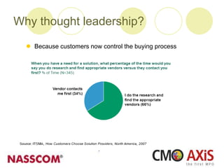Why thought leadership?
 Because customers now control the buying process
 
