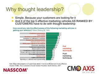 Why thought leadership?
 Simple. Because your customers are looking for it
 And 4 of the top 5 effective marketing vehicles AS RANKED BY
CUSTOMERS have to do with thought leadership
 