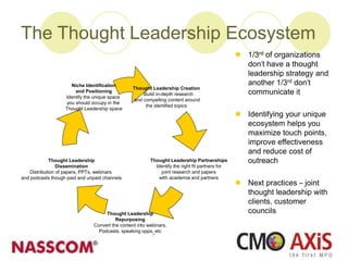 The Thought Leadership Ecosystem
Thought Leadership Creation
Build in-depth research
and compelling content around
the identified topics
Thought Leadership Partnerships
Identify the right fit partners for
joint research and papers
with academia and partners
Thought Leadership
Dissemination
Distribution of papers, PPTs, webinars
and podcasts though paid and unpaid channels
Thought Leadership
Repurposing
Convert the content into webinars,
Podcasts, speaking opps, etc
Niche Identification
and Positioning
Identify the unique space
you should occupy in the
Thought Leadership space
 1/3rd of organizations
don’t have a thought
leadership strategy and
another 1/3rd don’t
communicate it
 Identifying your unique
ecosystem helps you
maximize touch points,
improve effectiveness
and reduce cost of
outreach
 Next practices – joint
thought leadership with
clients, customer
councils
 