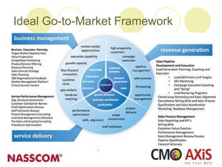 Ideal Go-to-Market Framework
 