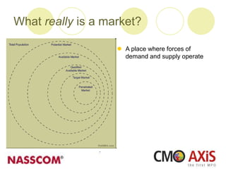 What really is a market?
 A place where forces of
demand and supply operate
 