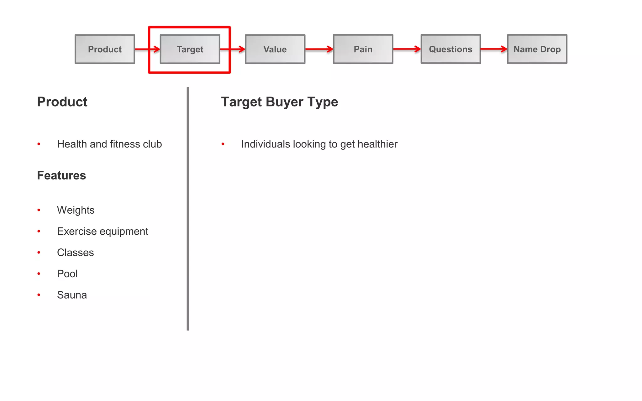 Product Target Value Pain Questions Name Drop
Product
• Health and fitness club
Features
• Weights
• Exercise equipment
• Classes
• Pool
• Sauna
Target Buyer Type
• Individuals looking to get healthier
 