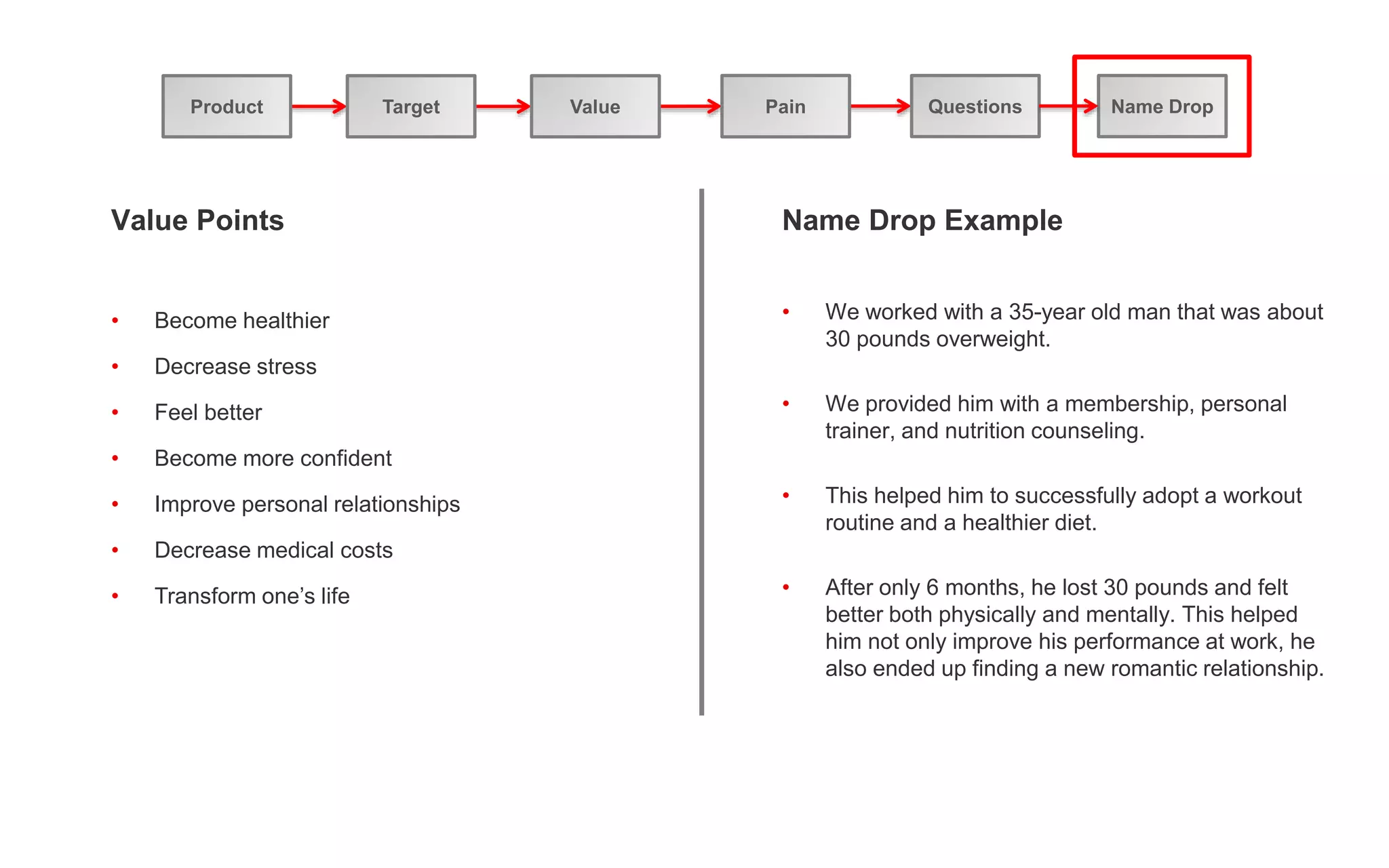 Value Points
• Become healthier
• Decrease stress
• Feel better
• Become more confident
• Improve personal relationships
• Decrease medical costs
• Transform one’s life
Name Drop Example
• We worked with a 35-year old man that was about
30 pounds overweight.
• We provided him with a membership, personal
trainer, and nutrition counseling.
• This helped him to successfully adopt a workout
routine and a healthier diet.
• After only 6 months, he lost 30 pounds and felt
better both physically and mentally. This helped
him not only improve his performance at work, he
also ended up finding a new romantic relationship.
Product Target Value Pain Questions Name Drop
 