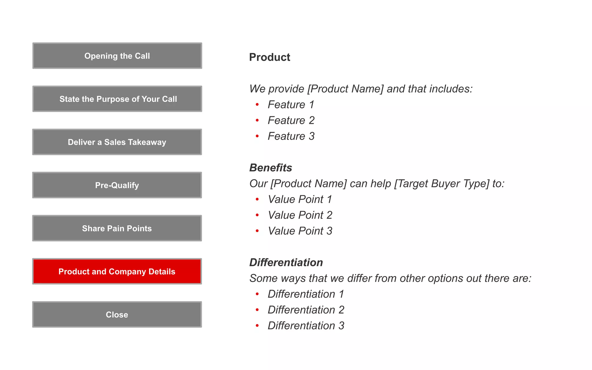 Opening the Call
State the Purpose of Your Call
Pre-Qualify
Product and Company Details
Close
Deliver a Sales Takeaway
Share Pain Points
Product
We provide [Product Name] and that includes:
• Feature 1
• Feature 2
• Feature 3
Benefits
Our [Product Name] can help [Target Buyer Type] to:
• Value Point 1
• Value Point 2
• Value Point 3
Differentiation
Some ways that we differ from other options out there are:
• Differentiation 1
• Differentiation 2
• Differentiation 3
 