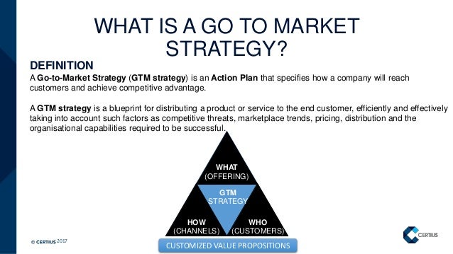 Marketing Function | Identify