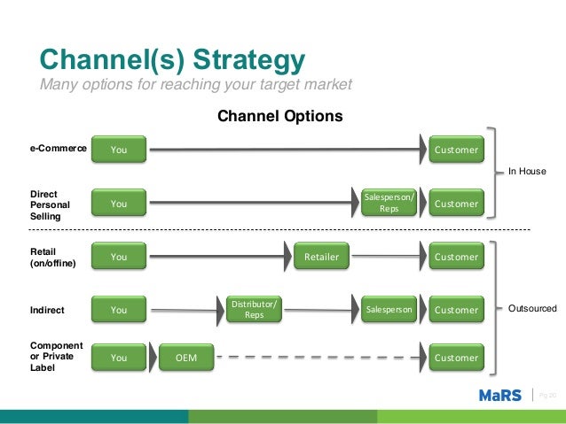 go to market strategy entrepreneurship 101 go to market strategy