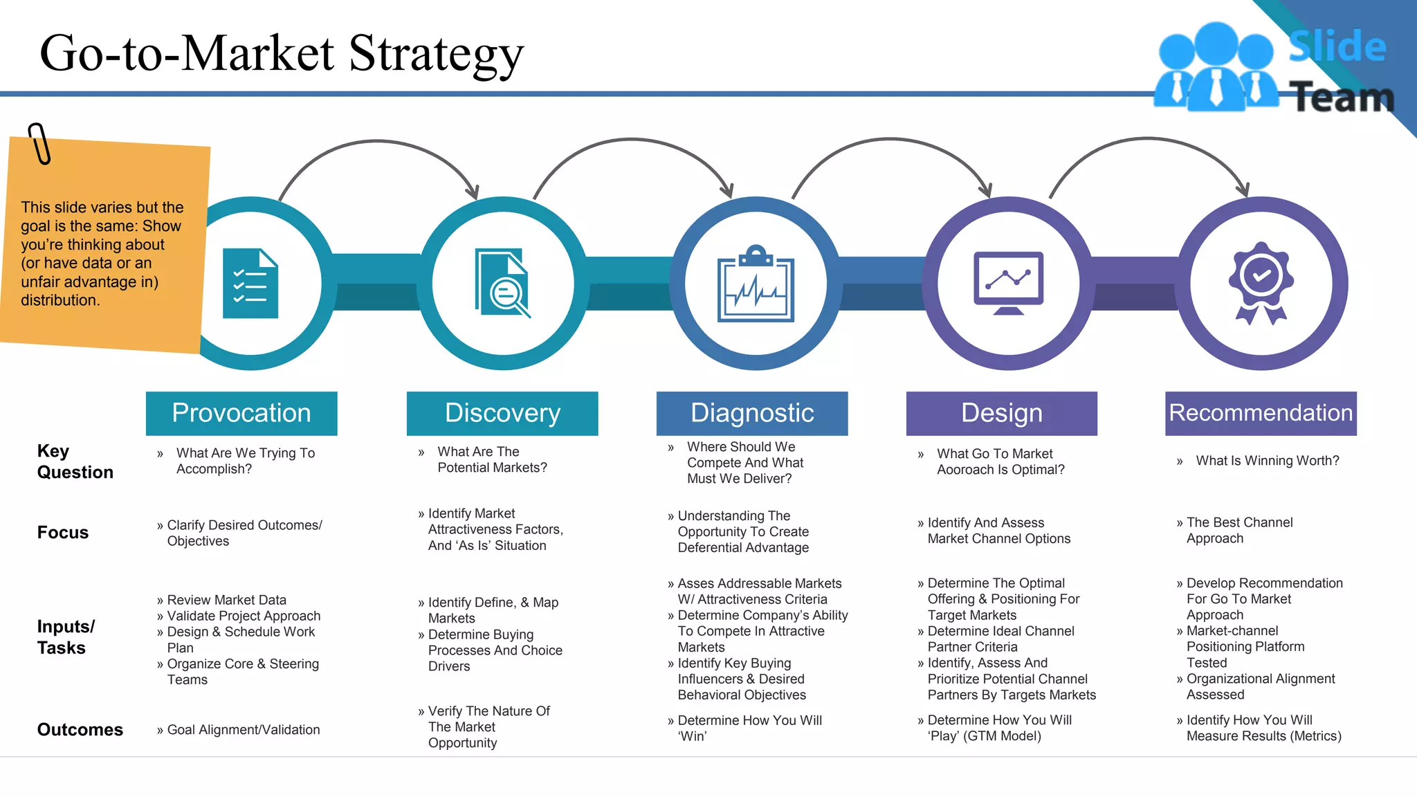 Go-to-Market Strategy
Key
Question
Focus
Inputs/
Tasks
Outcomes
Discovery
» Verify The Nature Of
The Market
Opportunity
» Identify Define, & Map
Markets
» Determine Buying
Processes And Choice
Drivers
» Identify Market
Attractiveness Factors,
And ‘As Is’ Situation
» What Are The
Potential Markets?
Diagnostic
» Determine How You Will
‘Win’
» Asses Addressable Markets
W/ Attractiveness Criteria
» Determine Company’s Ability
To Compete In Attractive
Markets
» Identify Key Buying
Influencers & Desired
Behavioral Objectives
» Understanding The
Opportunity To Create
Deferential Advantage
» Where Should We
Compete And What
Must We Deliver?
Design
» Determine How You Will
‘Play’ (GTM Model)
» Determine The Optimal
Offering & Positioning For
Target Markets
» Determine Ideal Channel
Partner Criteria
» Identify, Assess And
Prioritize Potential Channel
Partners By Targets Markets
» Identify And Assess
Market Channel Options
» What Go To Market
Aooroach Is Optimal?
Recommendation
» Identify How You Will
Measure Results (Metrics)
» Develop Recommendation
For Go To Market
Approach
» Market-channel
Positioning Platform
Tested
» Organizational Alignment
Assessed
» The Best Channel
Approach
» What Is Winning Worth?
Provocation
» Goal Alignment/Validation
» Review Market Data
» Validate Project Approach
» Design & Schedule Work
Plan
» Organize Core & Steering
Teams
» Clarify Desired Outcomes/
Objectives
» What Are We Trying To
Accomplish?
This slide varies but the
goal is the same: Show
you’re thinking about
(or have data or an
unfair advantage in)
distribution.
 