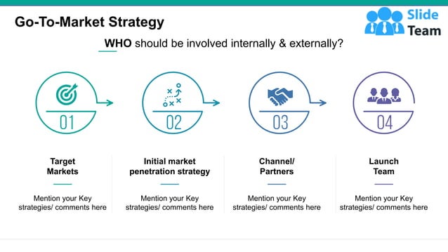 Go To Market Strategy Powerpoint Presentation Templates | PDF