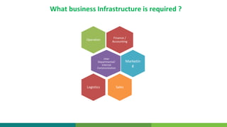 Go to market strategy ppt kapil rawal (1).1 | PPTX