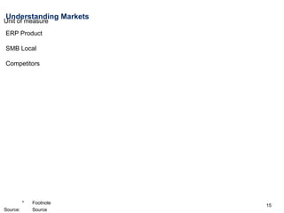 Understanding Markets ERP Product SMB Local  Competitors  