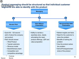 Product messaging should be structured so that individual customer segments are able to identify with the product Messaging Quick 90 - 120 second pitch of about the company and product Pitch should answer  What Product Typical customers Revenue model Board/Advisory team Competition and competitive advantage Elevator Pitch A B C Ability to narrate a seamless story, clearly articulating the need, product offerings, USP and value proposition Market insights and facts Need for the customer to solve the problem Benefits of solving the problem How the product solves the problem Demo/Prototype/screen shots of the product Pitch Without Presentation Structured Pitch With Presentation 4 