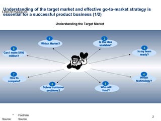 Understanding of the target market and effective go-to-market strategy is essential for a successful product business (1/2) 2 3 4 7 6 5 8 1 Is the idea scalable? Is my team ready? Which technology? Who will fund? Solves customer problems? How to compete? Can I make $100 million? Which Market? Understanding the Target Market 