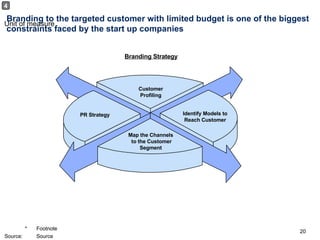 Branding to the targeted customer with limited budget is one of the biggest constraints faced by the start up companies Customer Profiling Identify Models to Reach Customer Map the Channels  to the Customer Segment  PR Strategy  Branding Strategy 4 