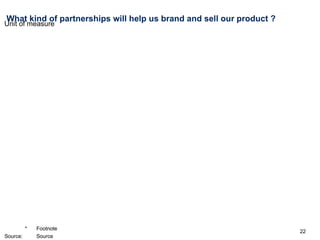 What kind of partnerships will help us brand and sell our product ? 