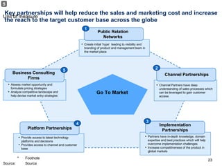 Key partnerships will help reduce the sales and marketing cost and increase the reach to the target customer base across the globe Go To Market Create initial ‘hype’  leading to visibility and branding of product and management team in the market place Channel Partners have deep understanding of sales processes which can be leveraged to gain customer access  Partners have in-depth knowledge, domain expertise and best practices which will help overcome implementation challenges Increase competitiveness of the product in global markets Assess market opportunity and formulate pricing strategies  Analyze competitive landscape and  help devise market entry strategies Public Relation Networks 1 Channel Partnerships 2 Implementation Partnerships 3 Provide access to latest technology platforms and decisions Provides access to channel and customer base 4 Platform Partnerships 5 Business Consulting Firms 5 