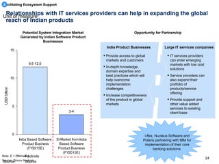 Relationships with IT services providers can help in expanding the global reach of Indian products  Note: E = Estimated Source: Zinnov Analysis Potential System Integration Market Generated by Indian Software Product Businesses USD billion Opportunity for Partnership Provide access to global markets and customers  In-depth knowledge, domain expertise and best practices which will help overcome implementation challenges Increase competitiveness of the product in global markets IT services providers can enter emerging markets with low cost solutions Service providers can also expand their portfolio of products/service offering Provide support and other value added services to existing client base India Product Businesses Large IT services companies i-flex, Nucleus Software and Polaris partnering with IBM for implementation of their core banking solutions  Facilitating Ecosystem Support  4 