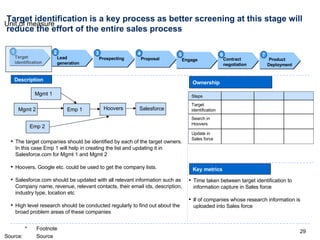 Target identification is a key process as better screening at this stage will reduce the effort of the entire sales process 1 Target identification 2 Lead  generation 3 Prospecting 4 Proposal 5 Engage 6 Contract  negotiation 7 Product Deployment Mgmt 1 Emp 2 Emp 1 Mgmt 2 Hoovers Salesforce Ownership Key metrics Description The target companies should be identified by each of the target owners. In this case Emp 1 will help in creating the list and updating it in Salesforce.com for Mgmt 1 and Mgmt 2 Hoovers, Google etc. could be used to get the company lists. Salesforce.com should be updated with all relevant information such as Company name, revenue, relevant contacts, their email ids, description, industry type, location etc High level research should be conducted regularly to find out about the broad problem areas of these companies Time taken between target identification to information capture in Sales force # of companies whose research information is uploaded into Sales force Update in Sales force Search in Hoovers Target identification Steps 