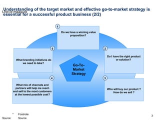 Understanding of the target market and effective go-to-market strategy is essential for a successful product business (2/2) Do we have a winning value proposition?  Go-To-Market Strategy Who will buy our product ? How do we sell ? Do I have the right product or solution?  What branding initiatives do we need to take? What mix of channels and partners will help me reach and sell to the most customers at the lowest possible cost? 1 2 3 4 5 