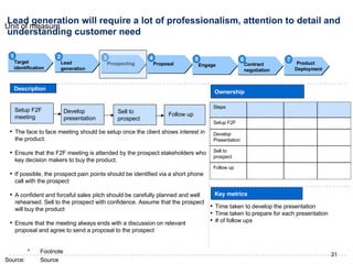 Lead generation will require a lot of professionalism, attention to detail and understanding customer need Ownership Key metrics Description The face to face meeting should be setup once the client shows interest in the product.  Ensure that the F2F meeting is attended by the prospect stakeholders who key decision makers to buy the product. If possible, the prospect pain points should be identified via a short phone call with the prospect A confident and forceful sales pitch should be carefully planned and well rehearsed. Sell to the prospect with confidence. Assume that the prospect will buy the product Ensure that the meeting always ends with a discussion on relevant proposal and agree to send a proposal to the prospect Time taken to develop the presentation Time taken to prepare for each presentation # of follow ups 1 Target identification 2 Lead  generation 3 Prospecting 4 Proposal 5 Engage 6 Contract  negotiation 7 Setup F2F meeting Develop presentation Sell to prospect Follow up Product Deployment Follow up Sell to prospect Develop Presentation Setup F2F Steps 