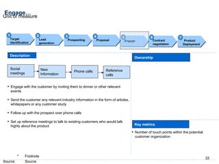 Engage… Ownership Key metrics Description Engage with the customer by inviting them to dinner or other relevant events Send the customer any relevant industry information in the form of articles, whitepapers or any customer study Follow up with the prospect over phone calls Set up reference meetings to talk to existing customers who would talk highly about the product Number of touch points within the potential customer organization  1 Target identification 2 Lead  generation 3 Prospecting 4 Proposal 5 Engage 6 Contract  negotiation 7 Social meetings New Information Phone calls Reference calls Product Deployment 