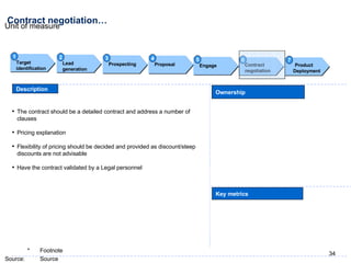 Contract negotiation… Ownership Key metrics Description The contract should be a detailed contract and address a number of clauses Pricing explanation Flexibility of pricing should be decided and provided as discount/steep discounts are not advisable Have the contract validated by a Legal personnel 1 Target identification 2 Lead  generation 3 Prospecting 4 Proposal 5 Engage 6 Contract  negotiation 7 Product Deployment 