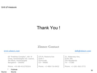 Thank You ! Zinnov Contact www.zinnov.com       [email_address]   21, Waterway Ave,  Suite 300 The Woodlands TX – 77380  Phone: +1-281-362-2773 575 N. Pastoria Ave Suite J Sunnyvale CA – 94085 Phone: +1-408-716-8432 69 "Prathiba Complex", 4th 'A' Cross, Koramangala Ind. Layout, 5th Block, Koramangala Bangalore – 560095 Phone: +91-80-41127925/6 