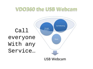 Call
everyone
With any
Service…
 