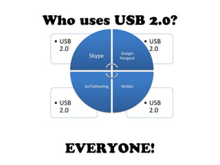 Who uses USB 2.0?
EVERYONE!
 
