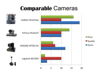 Comparable Cameras
 
