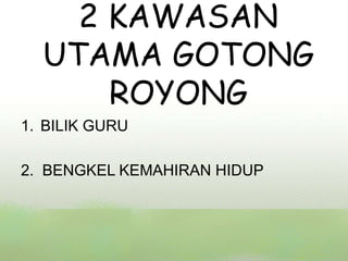 2 KAWASAN
  UTAMA GOTONG
      ROYONG
1. BILIK GURU

2. BENGKEL KEMAHIRAN HIDUP
 