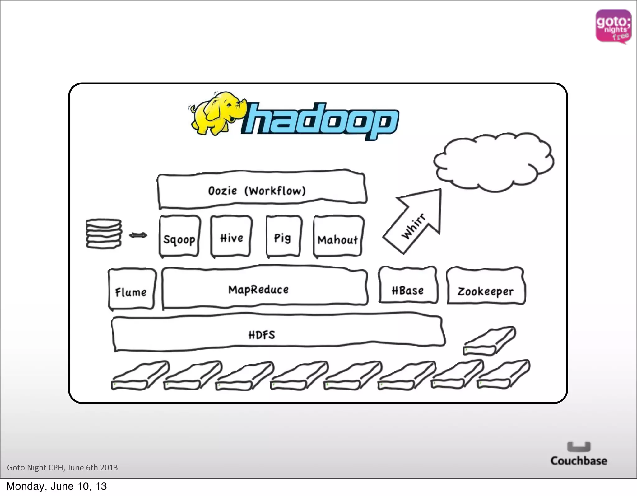 Goto  Night  CPH,  June  6th  2013 Monday, June 10, 13 