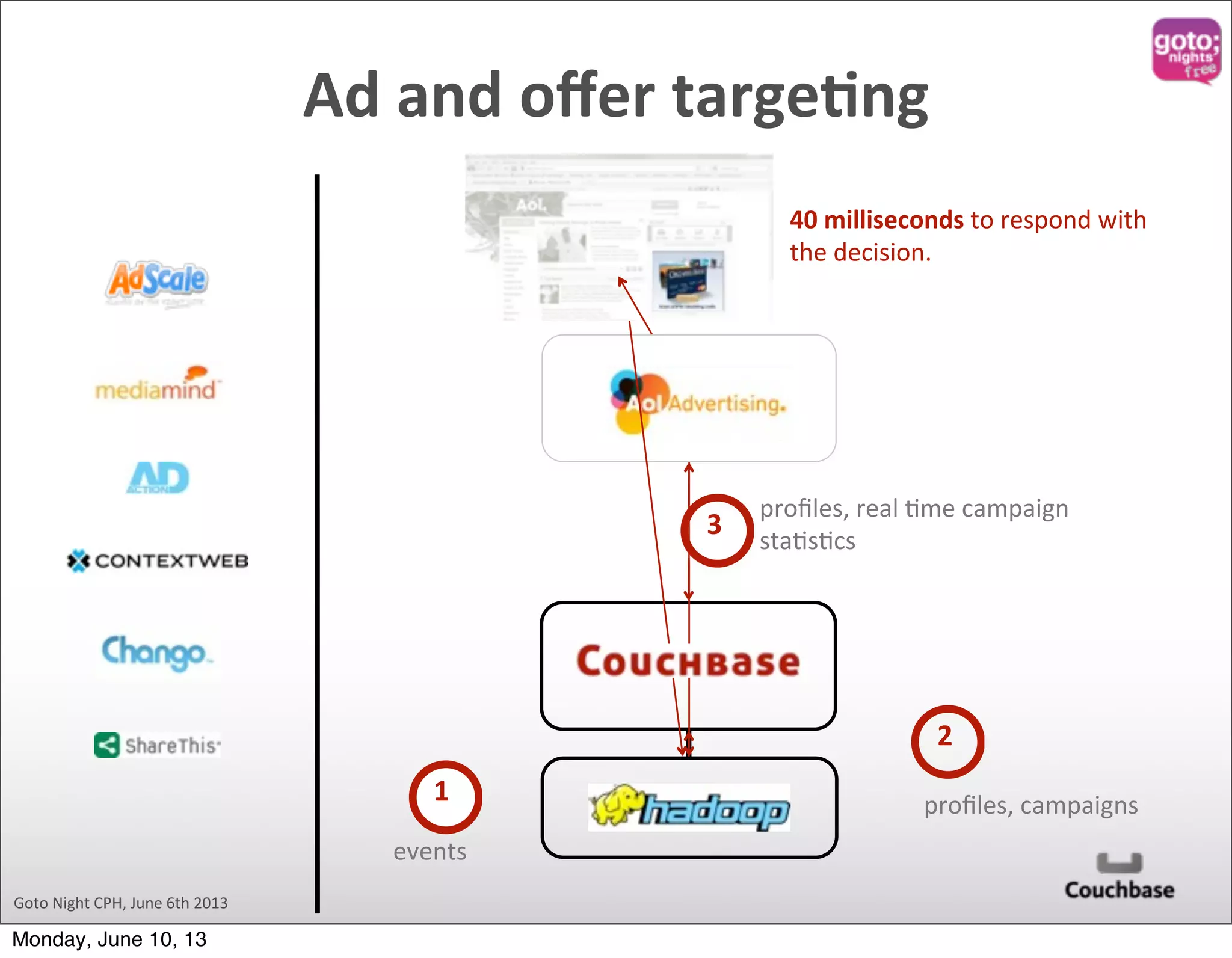 Goto  Night  CPH,  June  6th  2013 events proﬁles,  campaigns proﬁles,  real  @me  campaign   sta@s@cs 40  milliseconds  to  respond  with   the  decision. 2 3 1 Ad  and  oﬀer  targeOng Monday, June 10, 13 