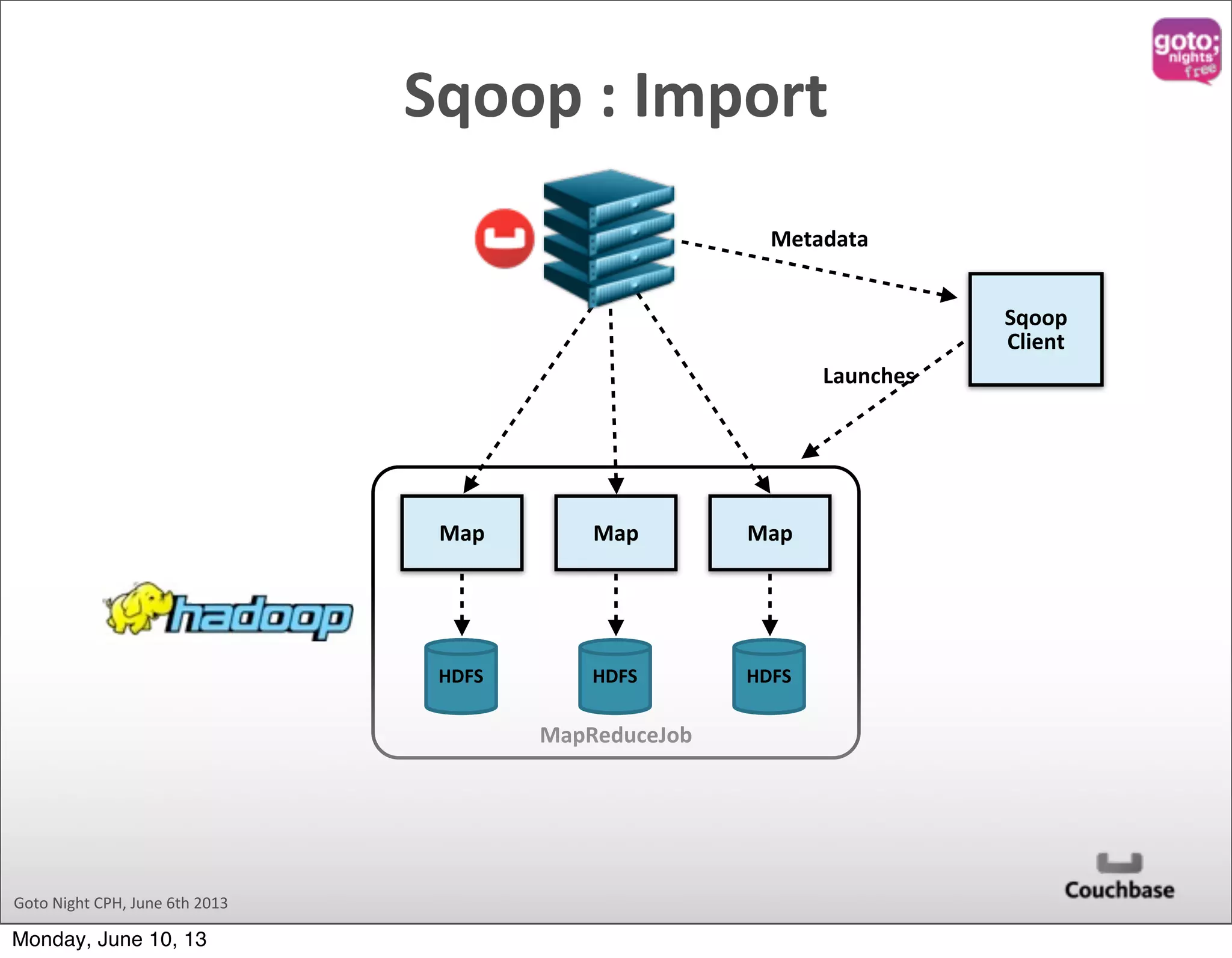 MapReduceJob Goto  Night  CPH,  June  6th  2013 Sqoop  :  Import HDFS Map HDFS Map HDFS Map Sqoop   Client Metadata Launches Monday, June 10, 13 