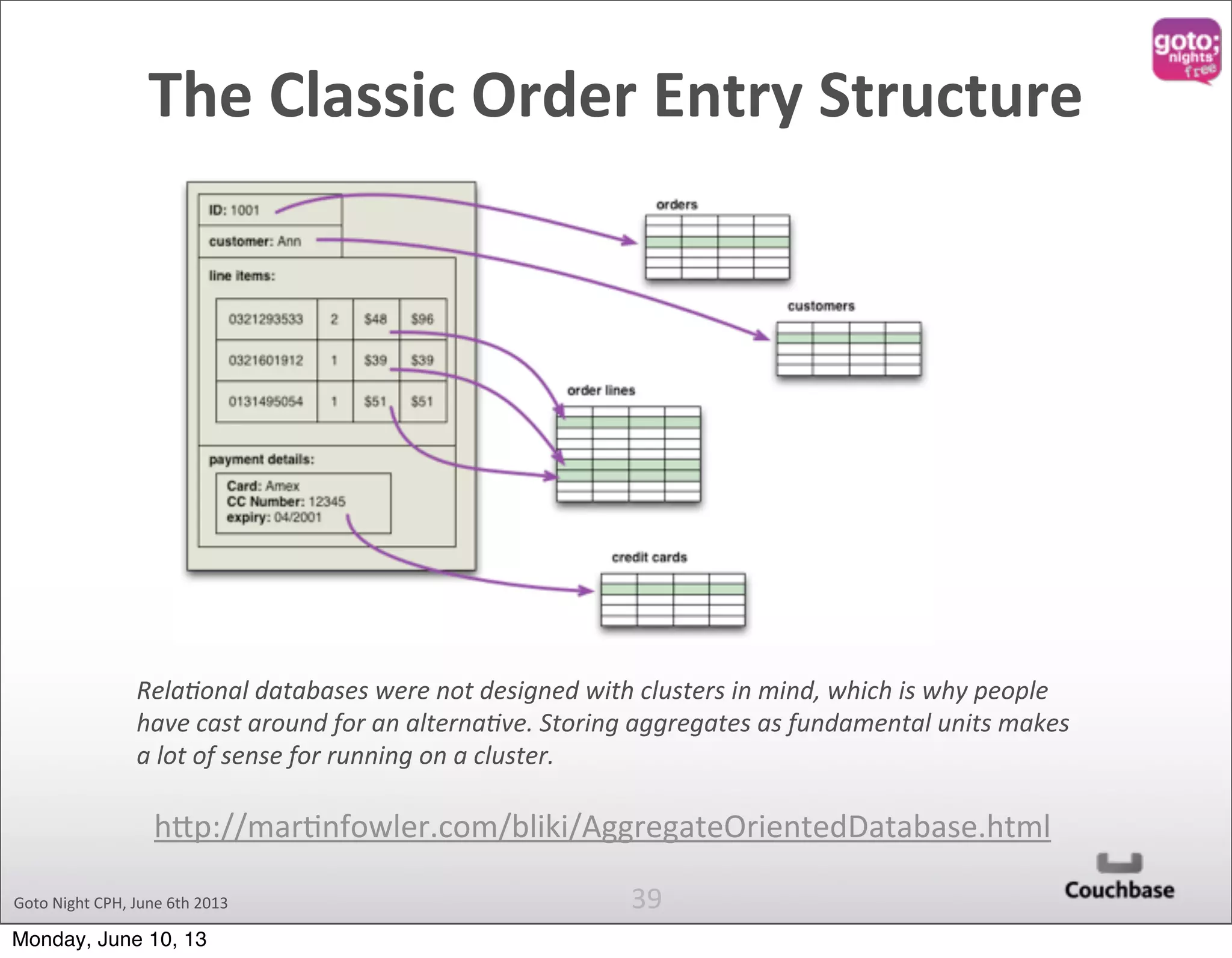 The  Classic  Order  Entry  Structure Goto  Night  CPH,  June  6th  2013 39 hKp://mar@nfowler.com/bliki/AggregateOrientedDatabase.html Rela%onal  databases  were  not  designed  with  clusters  in  mind,  which  is  why  people   have  cast  around  for  an  alterna%ve.  Storing  aggregates  as  fundamental  units  makes   a  lot  of  sense  for  running  on  a  cluster.   Monday, June 10, 13 