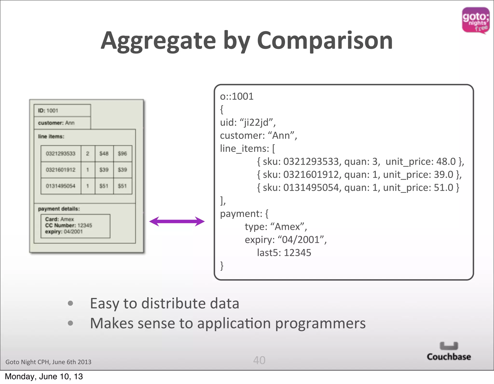 Goto  Night  CPH,  June  6th  2013 40 o::1001 { uid:  “ji22jd”, customer:  “Ann”, line_items:  [   {  sku:  0321293533,  quan:  3,    unit_price:  48.0  }, {  sku:  0321601912,  quan:  1,  unit_price:  39.0  }, {  sku:  0131495054,  quan:  1,  unit_price:  51.0  }   ], payment:  {                      type:  “Amex”,                    expiry:  “04/2001”,   last5:  12345 } • Easy  to  distribute  data • Makes  sense  to  applicaQon  programmers Aggregate  by  Comparison Monday, June 10, 13 