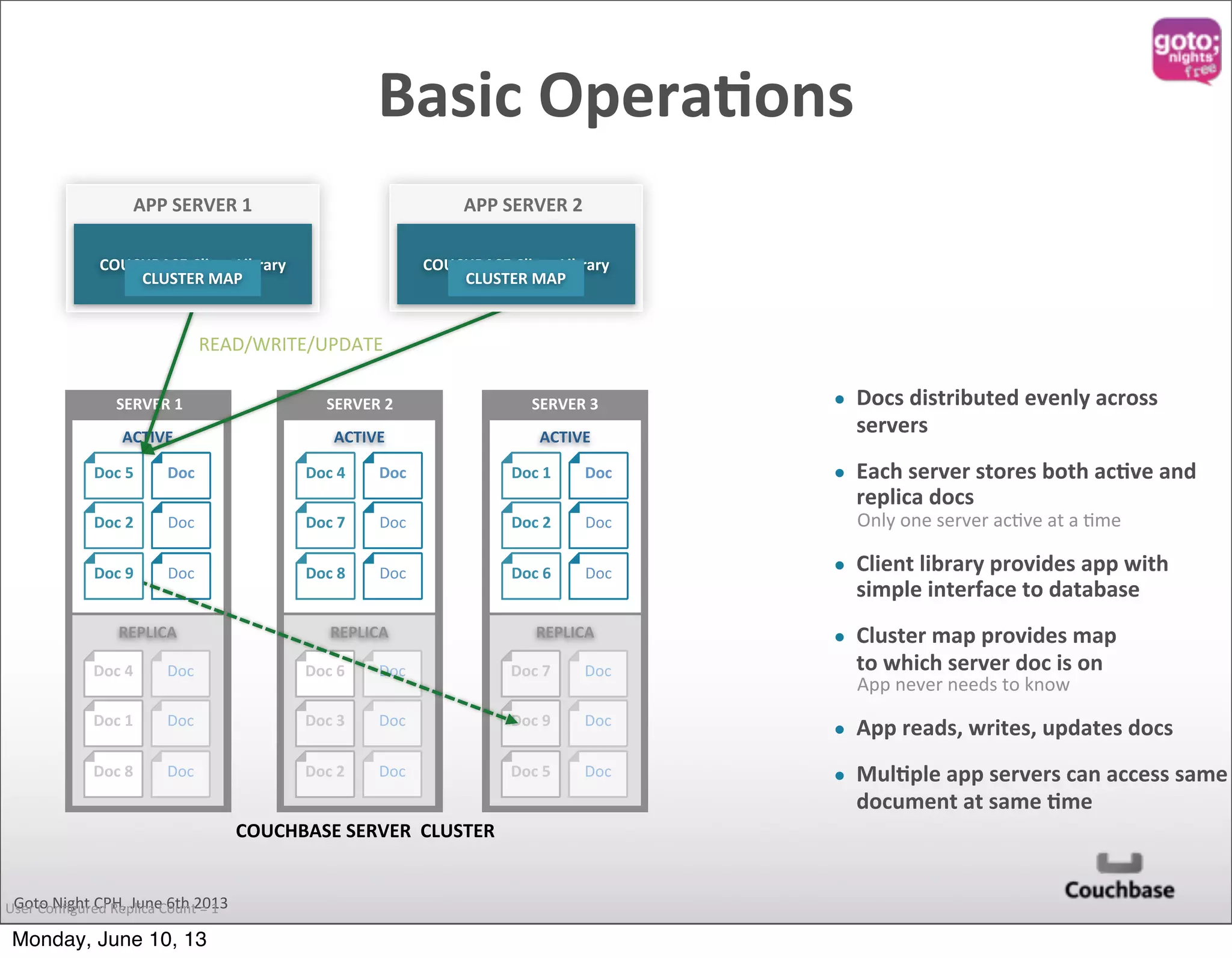 Goto  Night  CPH,  June  6th  2013 COUCHBASE  SERVER    CLUSTER • Docs  distributed  evenly  across   servers   • Each  server  stores  both  acOve  and   replica  docs Only  one  server  acQve  at  a  Qme • Client  library  provides  app  with   simple  interface  to  database • Cluster  map  provides  map   to  which  server  doc  is  on App  never  needs  to  know • App  reads,  writes,  updates  docs • MulOple  app  servers  can  access  same   document  at  same  Ome User  Conﬁgured  Replica  Count  =  1 READ/WRITE/UPDATE ACTIVE Doc  5 Doc  2 Doc Doc Doc SERVER  1 ACTIVE Doc  4 Doc  7 Doc Doc Doc SERVER  2 Doc  8 ACTIVE Doc  1 Doc  2 Doc Doc Doc REPLICA Doc  4 Doc  1 Doc  8 Doc Doc Doc REPLICA Doc  6 Doc  3 Doc  2 Doc Doc Doc REPLICA Doc  7 Doc  9 Doc  5 Doc Doc Doc SERVER  3 Doc  6 APP  SERVER  1 COUCHBASE  Client  Library CLUSTER  MAP COUCHBASE  Client  Library CLUSTER  MAP APP  SERVER  2 Doc  9 Basic  OperaOons Monday, June 10, 13 