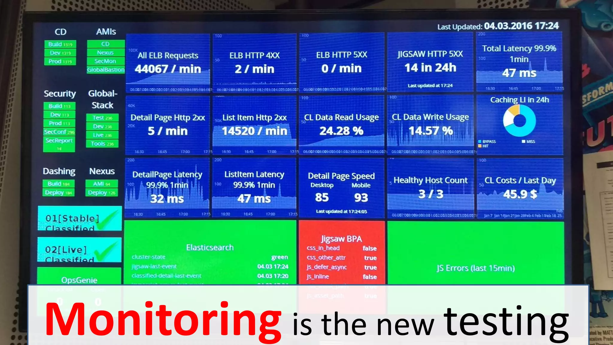 Monitoring is the new testing
 