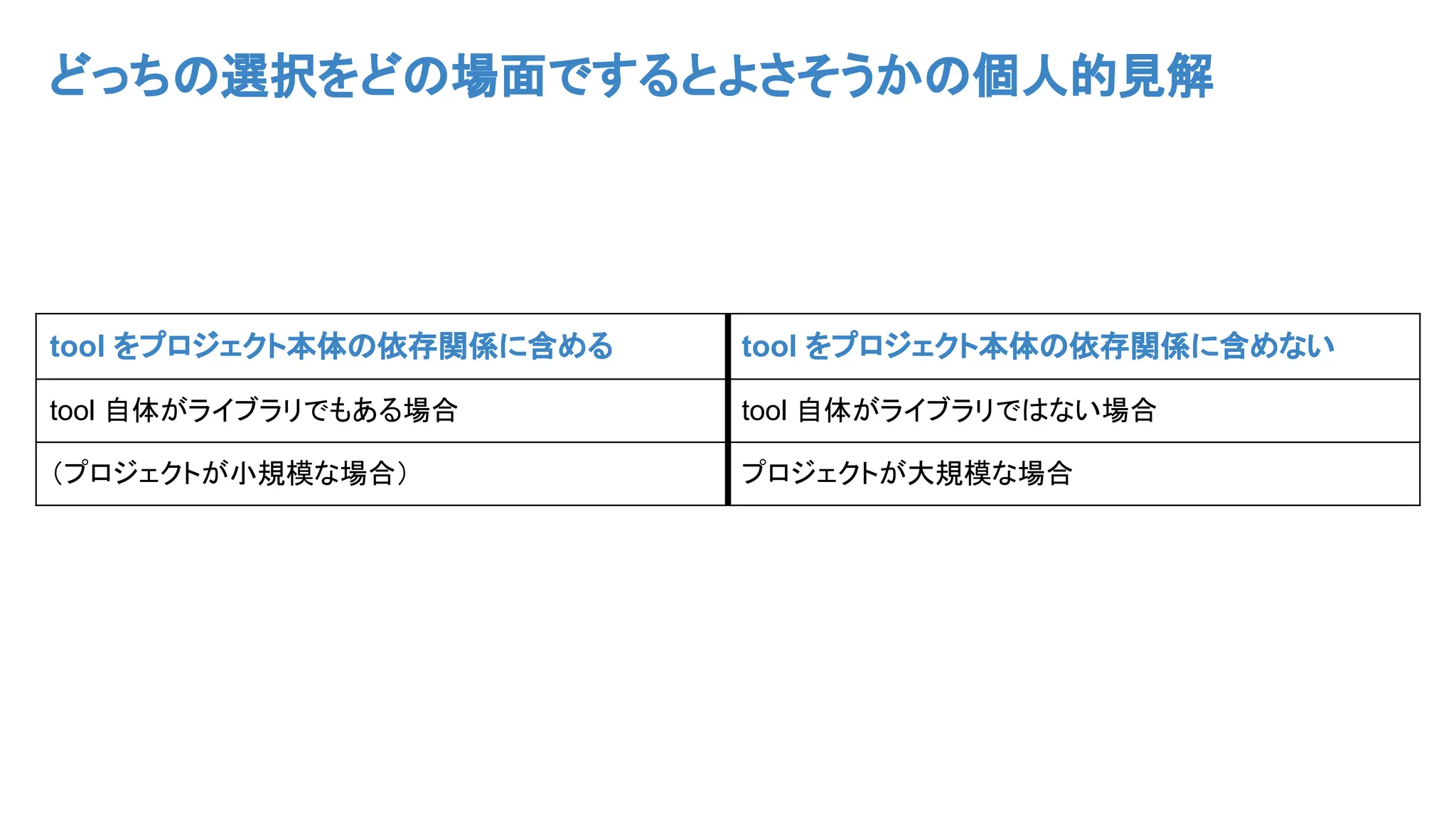 どっちの選択をどの場面でするとよさそうかの個人的見解
tool をプロジェクト本体の依存関係に含める tool をプロジェクト本体の依存関係に含めない
tool 自体がライブラリでもある場合 tool 自体がライブラリではない場合
（プロジェクトが小規模な場合） プロジェクトが大規模な場合
 