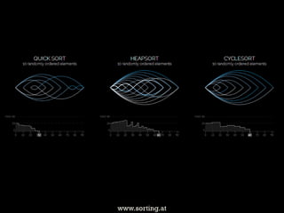 www.sorting.at  