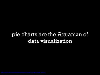 pie charts are the Aquaman of data visualization 
http://www.businessinsider.com/pie-charts-are-the-worst-2013-6  