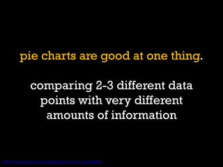 pie charts are good at one thing. comparing 2-3 different data points with very different amounts of information 
http://www.businessinsider.com/pie-charts-are-the-worst-2013-6  