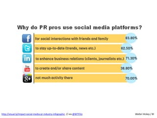Walter Hickey / BI 
http://visual.ly/impact-social-media-pr-industry-infographic // via @WTFViz  