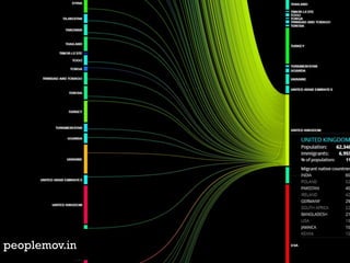peoplemov.in  