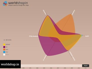 worldshap.in  