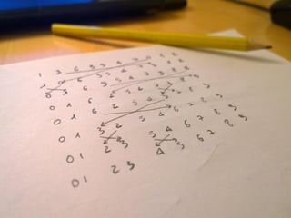 Biol