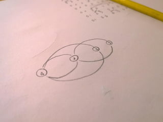 Biol
